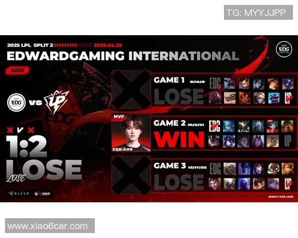 EDG在DOTA2比赛中的盯防策略分析与成败得失探讨