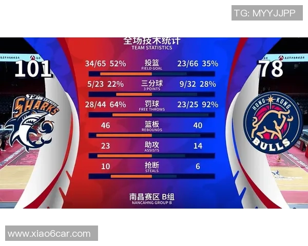 上海篮球队强势崛起荣登篮球状态排行榜第三名