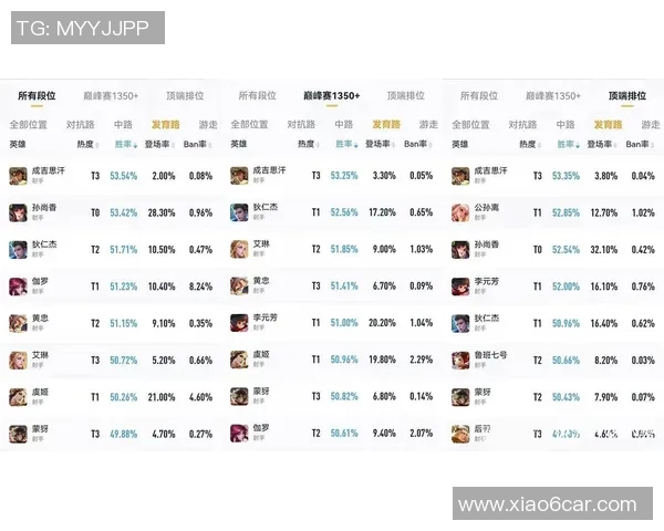 权威发布王者荣耀个人能力实力榜单全面解析与玩家实力对比分析